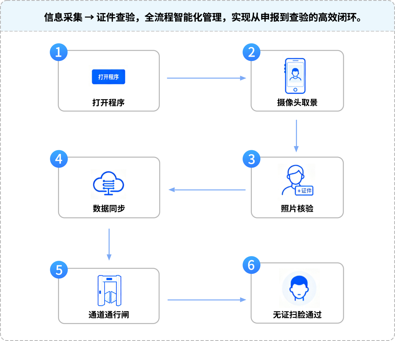 04-流程图.png 04-流程图.png